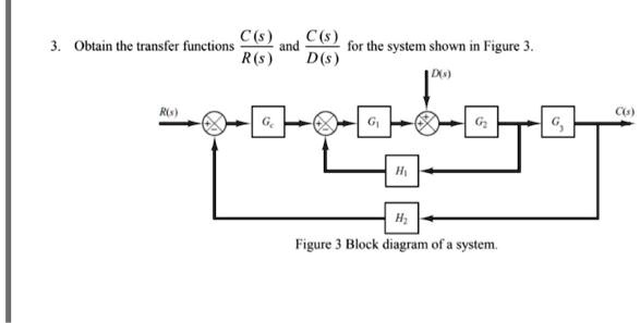 3. Obtain the transfer functions (C(s))/(R(s)) and (C(s))/(D(s)) for ...