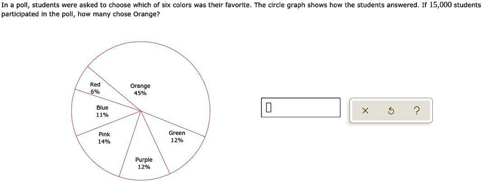 in a poll students were asked to choose which of six colors was their ...