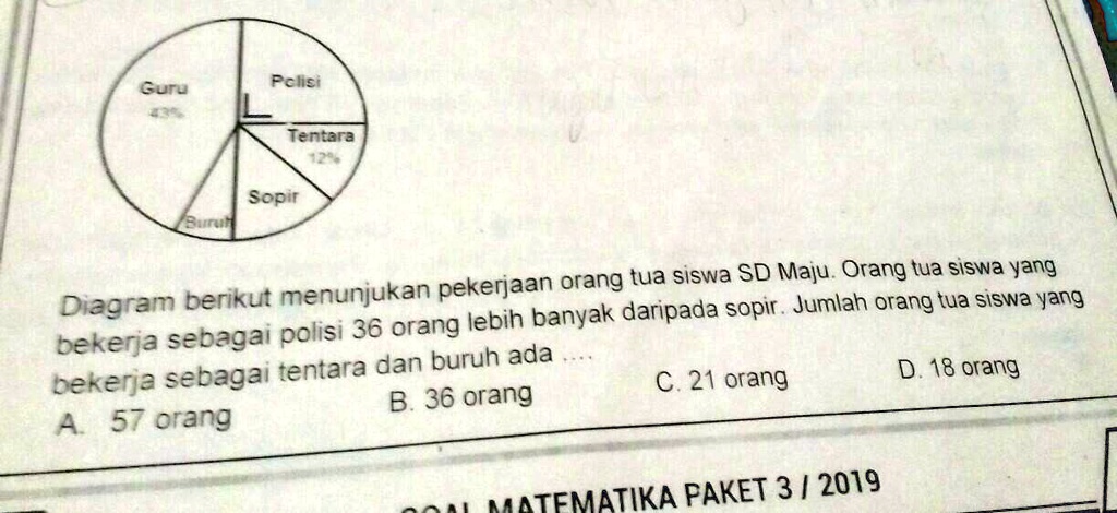 SOLVED: perhatikan diagram berikut Gunu Pclsi Tentara Sopir orang tua ...