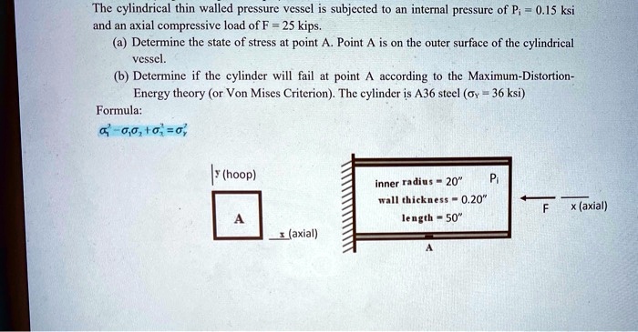 SOLVED: The cylindrical thin-walled pressure vessel is subjected to an ...