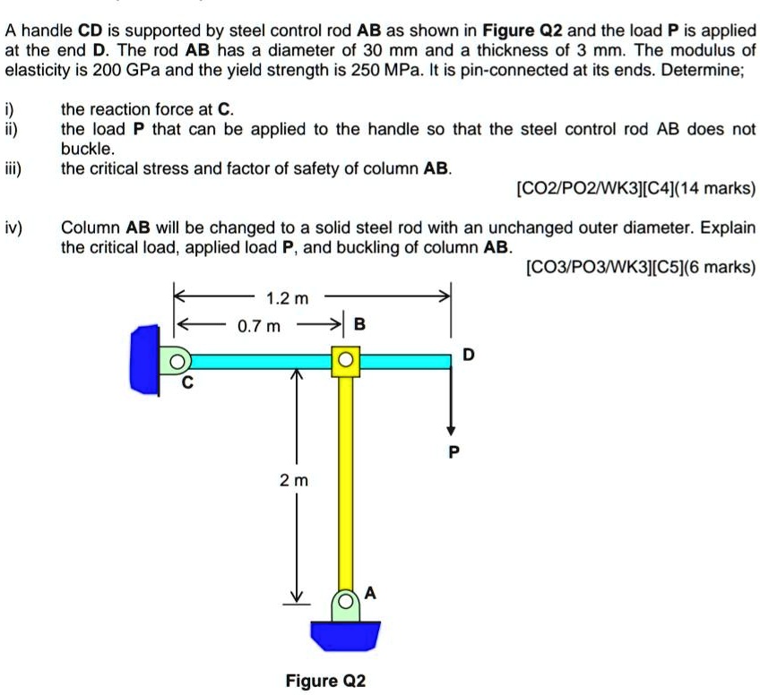 Control Modulus Column Keller A handle CD is supported by steel control rod AB as shown in Figure Q2 ...