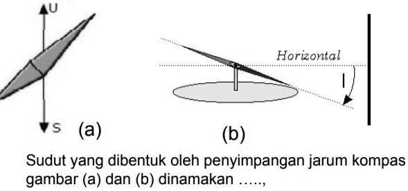 SOLVED: sudut yg di bentuk oleh penyimpangan jarum kompas dinamakann
