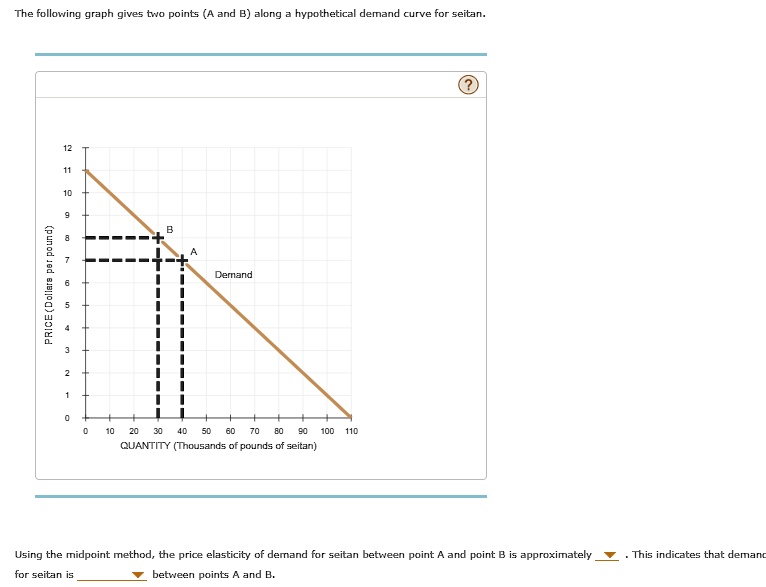 texts the following graph gives two points a and b along a hypothetical