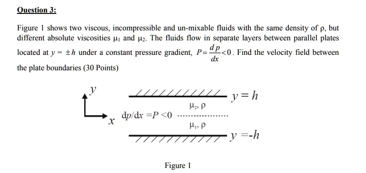 SOLVED: Question 3: Figure 1 Shows Two Viscous,incompressible And Un ...