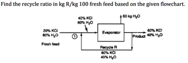 [GET ANSWER] Find the recycle ratio in kg R/kg 100 fresh feed based on ...