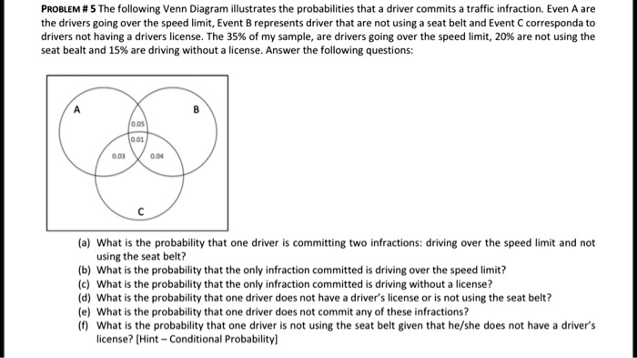SOLVED: PROBLEM: The following Venn Diagram illustrates the
