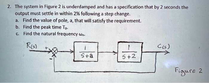 Video Solution: The System In Figure 2 Is Underdamped And Has A 