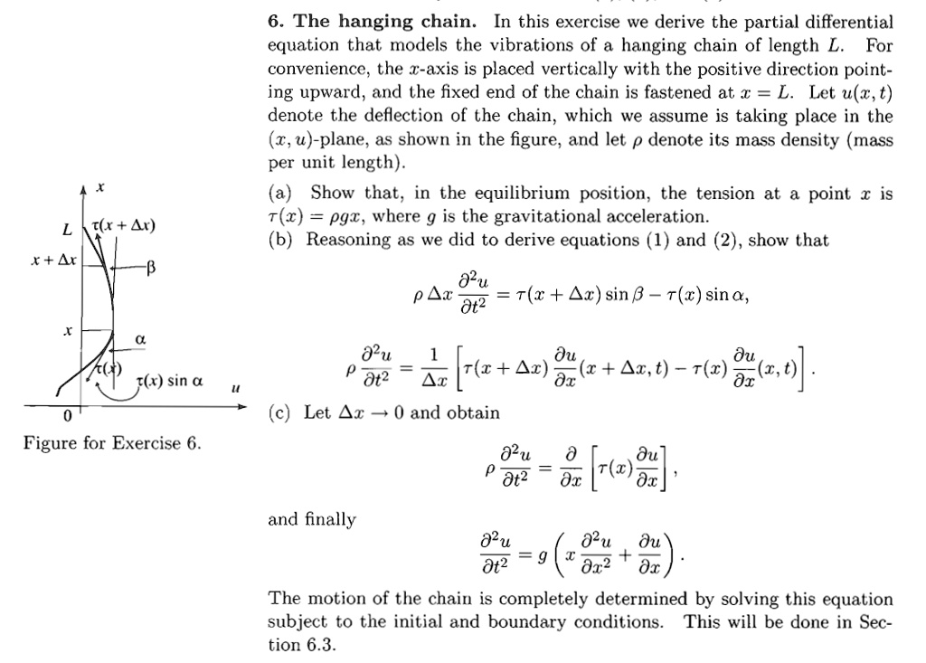 The hanging chain