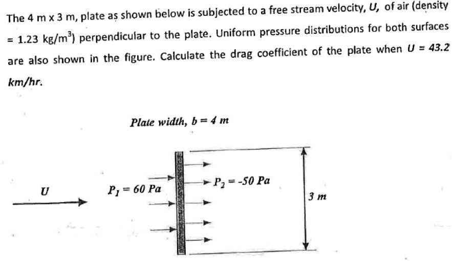 solved-the-4-m-x-3-m-plate-as-shown-below-is-subjected-to-a-free