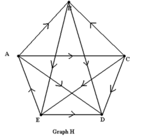 SOLVED: Graph H