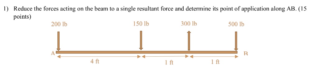 1) Reduce the forces acting on the beam to a single resultant force and determine its point of application along AB. (15 points)
200 lb
150 lb
300 lb
500 lb
A
B
4 ft
1 ft
1 ft