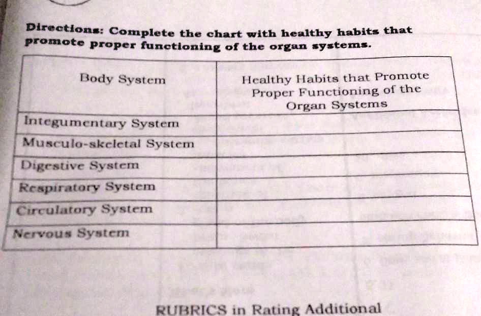 SOLVED: What are the healthy habits that promote the proper functioning ...