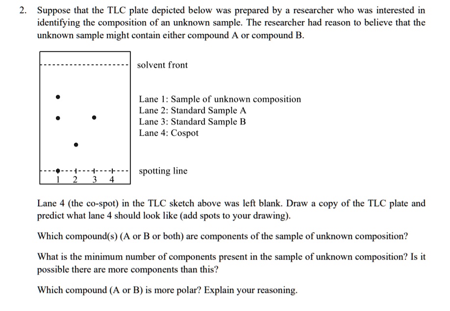 SOLVED Suppose that the TLC plate depicted below was prepared by a