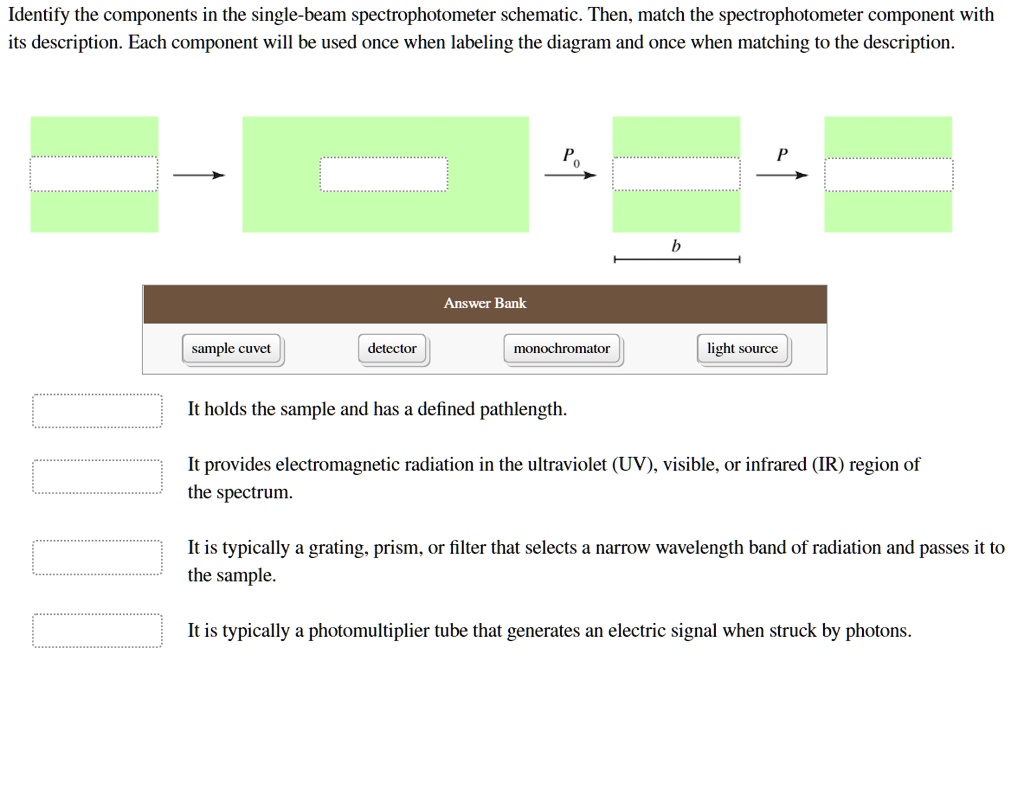 SOLVED Identify the components in the singlebeam spectrophotometer
