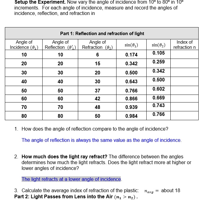 How To Measure Angle Of Incidence