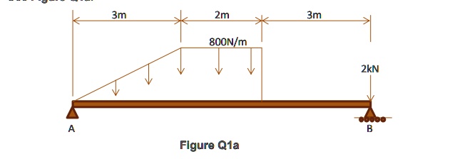 Figure Q1a