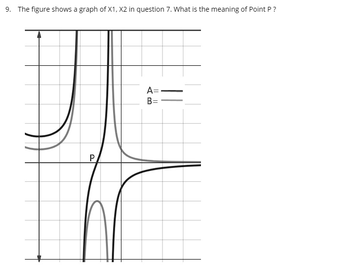 'The figure shows a graph of X1, X2 in question 7. What is the meaning ...