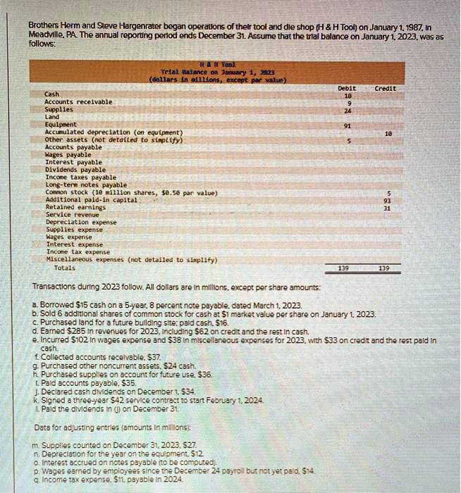 Brothers Herm and Steve Hargenrater began operations of their tool and die shop (H     H Tool) on January 1, 1987, in Meadville, PA. The annual reporting period ends December 31. Assume that the trial balance on January 1, 2023, was as follows:

H     H Tool
Trial Balance on January 1, 2023
(dollars in millions, except par value)
Debit Credit
Cash 10
Accounts receivable 9
Supplies 24
Land
Equipment 91
Accumulated depreciation (on equipment) 10
Other assets (not detailed to simplify) 5
Accounts payable
Wages payable
Interest payable
Dividends payable
Income taxes payable
Long-term notes payable
Common stock (10 million shares, 0.50 par value) 5
Additional paid-in capital 93
Retained earnings 31
Service revenue
Depreciation expense
Supplies expense
Wages expense
Interest expense
Income tax expense
Miscellaneous expenses (not detailed to simplify)
Totals 139 139

Transactions during 2023 follow. All dollars are in millions, except per share amounts:

a. Borrowed15 cash on a 5-year, 8 percent note payable, dated March 1, 2023.
b. Sold 6 additional shares of common stock for cash at 1 market value per share on January 1, 2023.
c. Purchased land for a future building site; paid cash,16.
d. Earned 285 in revenues for 2023, including62 on credit and the rest in cash.
e. Incurred 102 in wages expense and38 in miscellaneous expenses for 2023, with 33 on credit and the rest paid in cash.
f. Collected accounts receivable,37.
g. Purchased other noncurrent assets, 24 cash.
h. Purchased supplies on account for future use,36.
i. Paid accounts payable, 35.
j. Declared cash dividends on December 1,34.
k. Signed a three-year 42 service contract to start February 1, 2024.
l. Paid the dividends in (j) on December 31.

Data for adjusting entries (amounts in millions):

m. Supplies counted on December 31, 2023,27.
n. Depreciation for the year on the equipment, 12.
o. Interest accrued on notes payable (to be computed).
p. Wages earned by employees since the December 24 payroll but not yet paid,14.
q. Income tax expense, 11, payable in 2024.