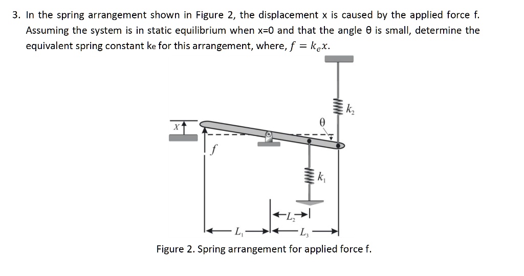 3 in the spring arrangement shown in figure 2 the displacement x is ...