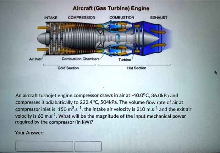 SOLVED: Aircraft (Gas Turbine) Engine: COMPRESSION, COMBUSTION, EXHAUST ...