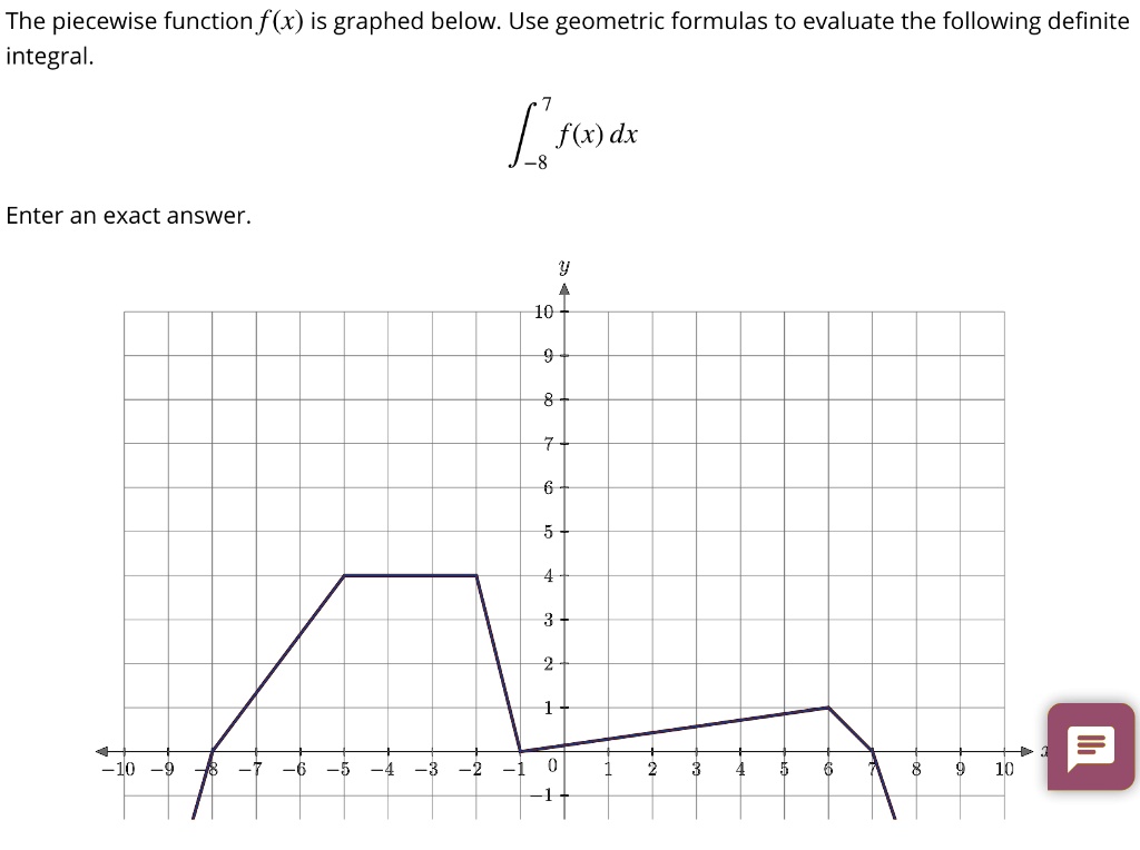 SOLVED The piecewise function f(x) is graphed below Use geometric