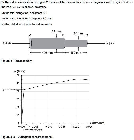 SOLVED: 3-The rod assembly shown in Figure 2 is made of the material ...