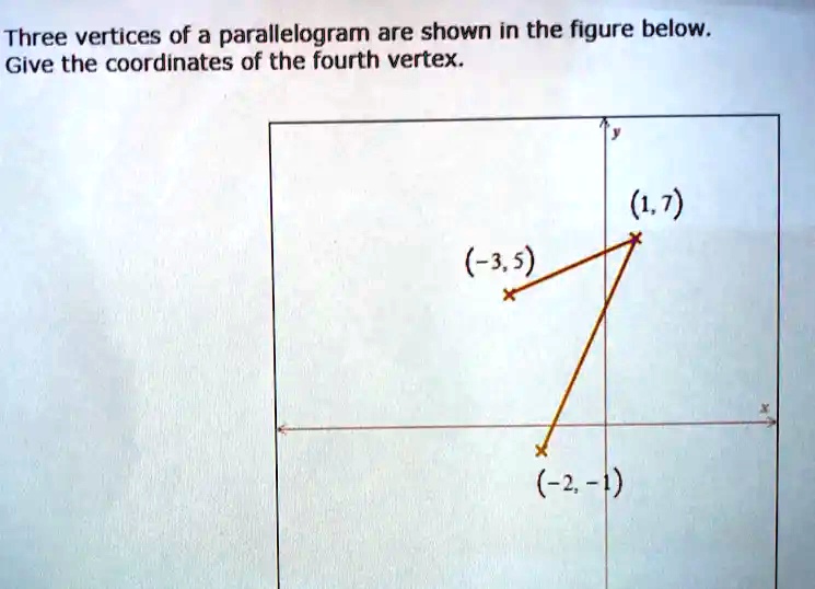 Solved Three Vertices Of A Parallelogram Are Shown In The Figure Below Give The Coordinates Of 2399