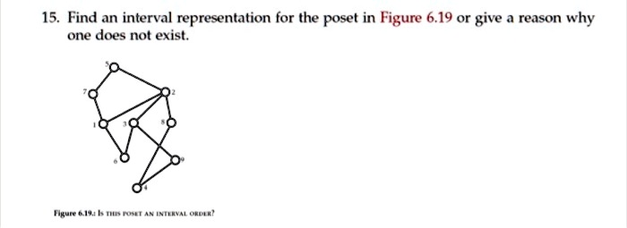 Intersection Poset 15. Find an interval representation for the poset in Figure 6.19 or ...