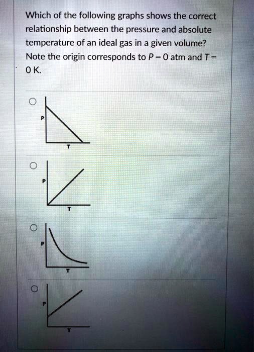 SOLVED Which of the following graphs shows the correct relationship