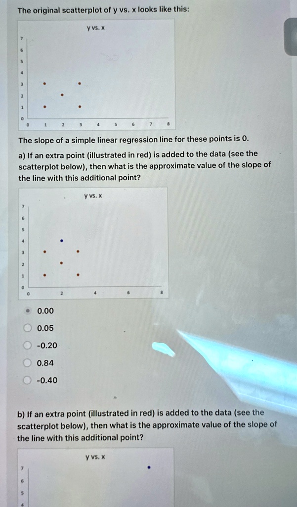 The original scatterplot of y vs. x looks like this:slope ot a simple ...