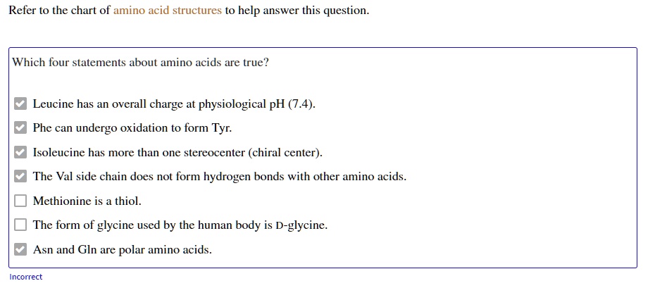 Refer to the chart of amino acid structures to help answer this question.

Which four statements about amino acids are true?

Leucine has an overall charge at physiological pH (7.4).
Phe can undergo oxidation to form Tyr.
Isoleucine has more than one stereocenter (chiral center).
The Val side chain does not form hydrogen bonds with other amino acids.
Methionine is a thiol.
The form of glycine used by the human body is D-glycine.
Asn and Gln are polar amino acids.