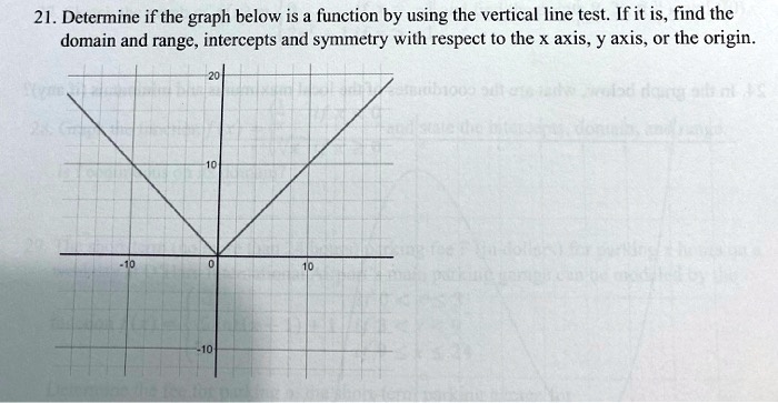 SOLVED: 21. Determine if the graph below is a function by using the ...