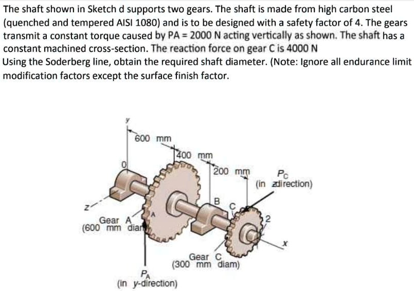 SOLVED: The shaft shown in Sketch d supports two gears. The shaft is ...