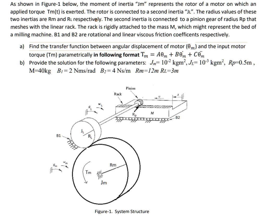 SOLVED As shown in Figure1 below, the moment of inertia "Jm