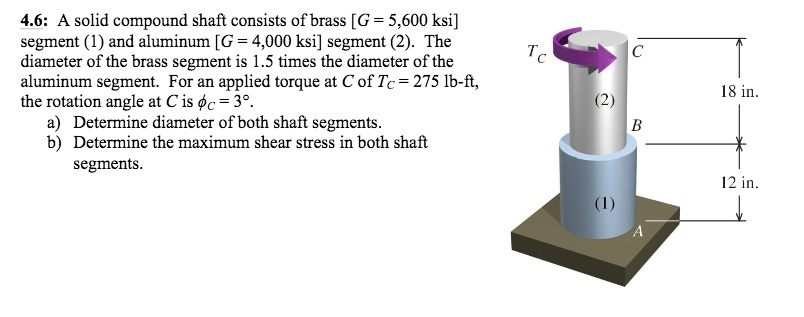 the book name is mechanics of materials 46 a solid compound shaft ...