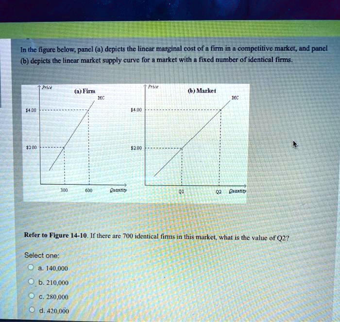 SOLVED: In The Figure Below, Panel A Depicts The Linear Marginal Cost ...