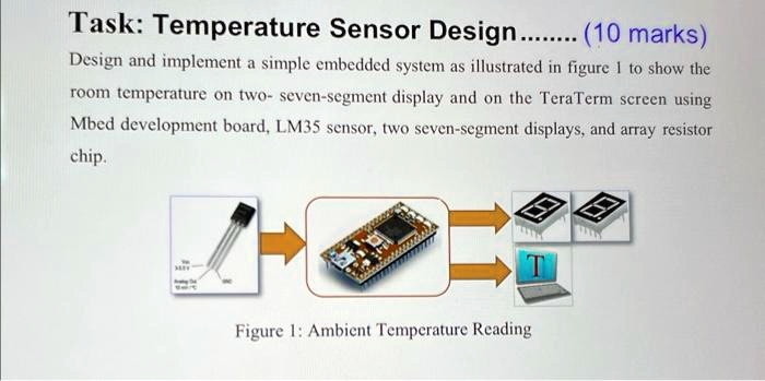 Task: Temperature Sensor Design...... (10 marks) Design and implement a ...