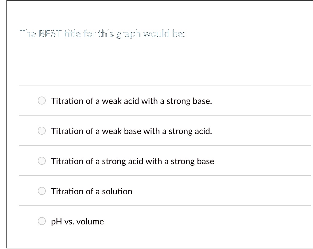 SOLVED Title for this graph would be Titration of a weak acid with a