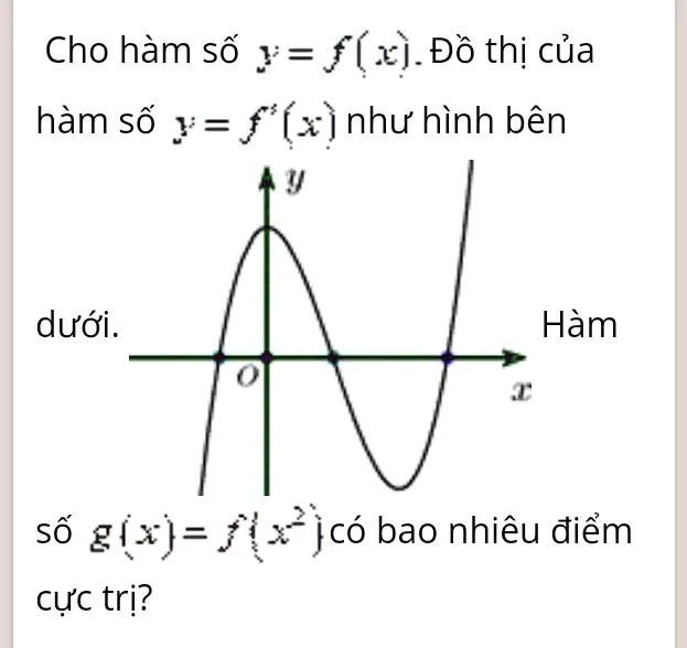 Solved Cho Ham So Y F X Do Thj Cua Ham So Y F Nhu Hinh Ben Duoi Solved Cho Ham So Y F X Do Thj Cua Ham So Y F Nhu Hinh Ben Duoi