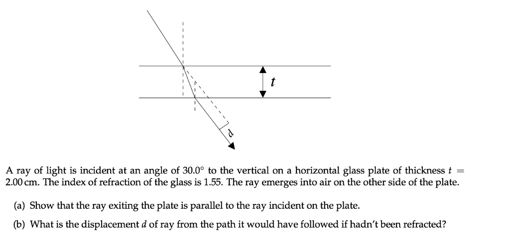 SOLVED: A ray of light is incident at an angle of 30.08 to the vertical ...