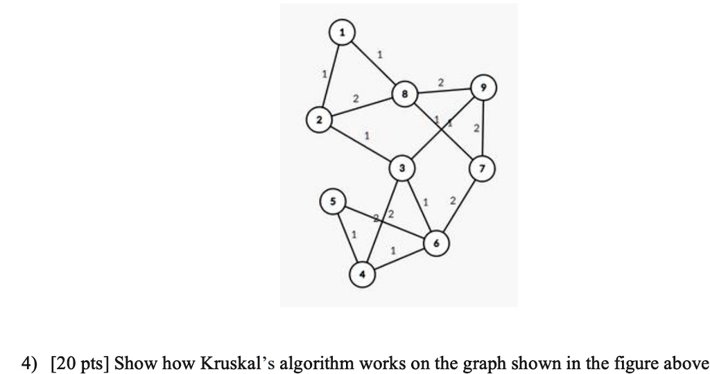 [20 pts] Show how Kruskal's algorithm works on the graph shown in the ...