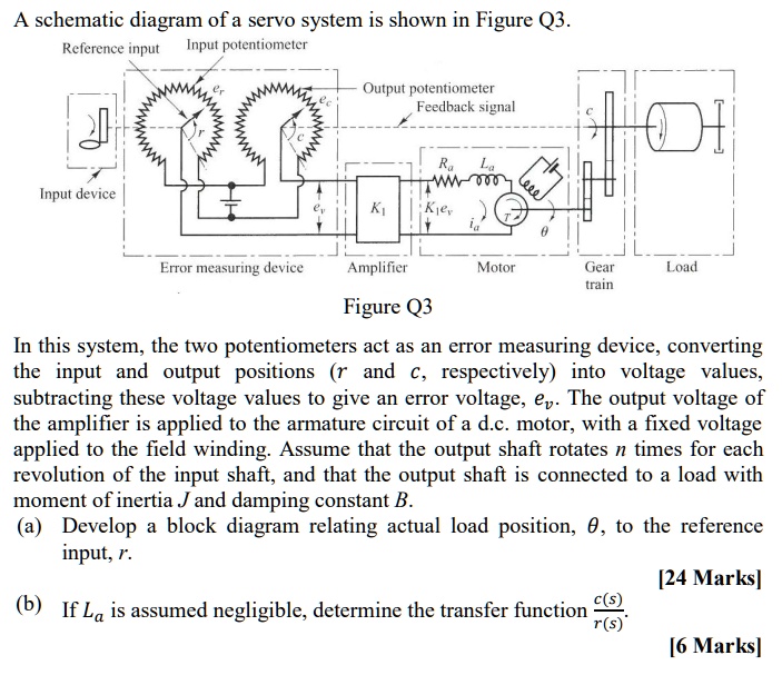 A schematic diagram of a servo system is shown in Figure Q3. Reference