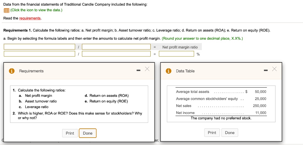 SOLVED: Data From The Financial Statements Of Traditional Candle ...