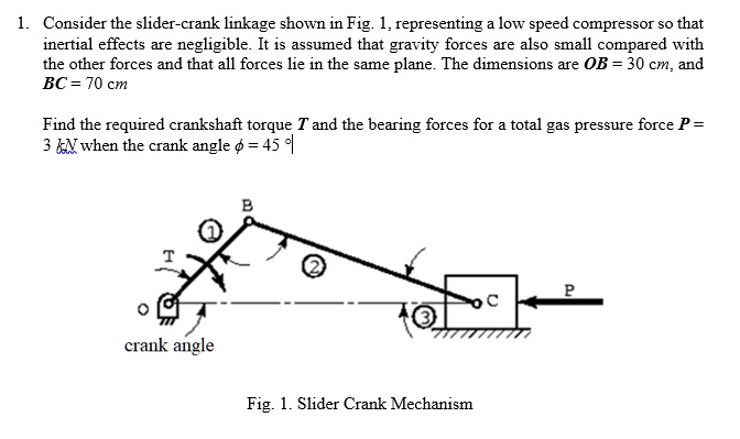 SOLVED: 1. Consider the slider-crank linkage shown in Fig. 1 ...