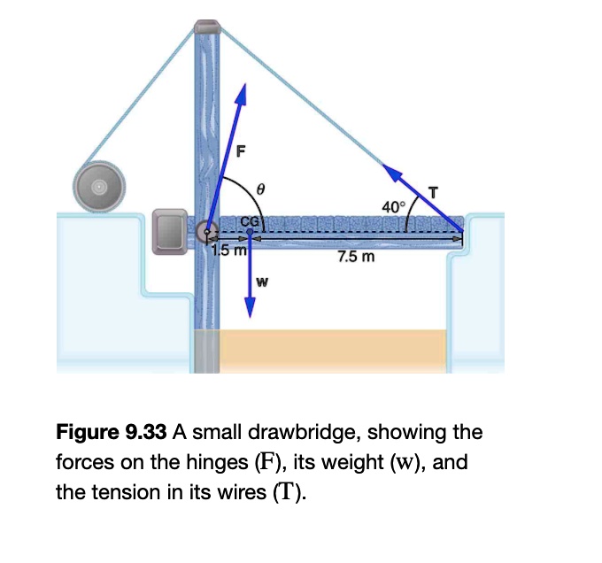 Drawbridge Hinge at Gertrude Grant blog