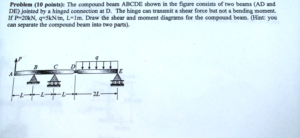 The compound beam ABCDE shown in the figure consists of two beams (AD ...