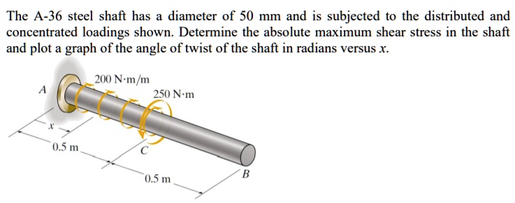 SOLVED: The A-36 steel shaft has a diameter of 50 mm and is subjected ...