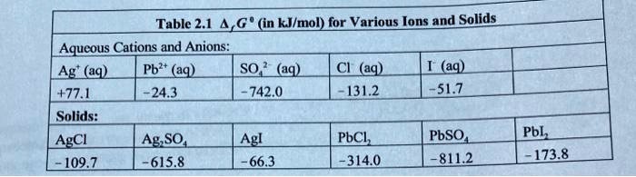 SOLVED Table 2.1 4G in kJ mol for Various Ions and Solids