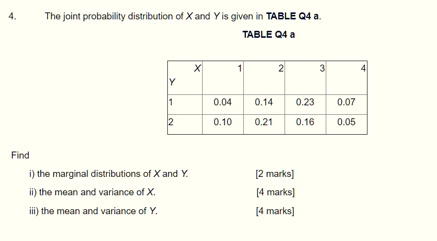 The Joint Probability Distribution Of X And Y Is Given Itprospt