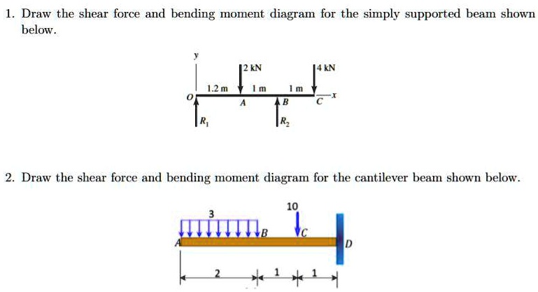 SOLVED: Draw the shear force and bending moment dingram for the simply ...